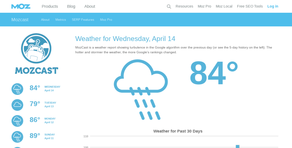 Mozcast Screenshot