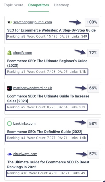 Overview competitors