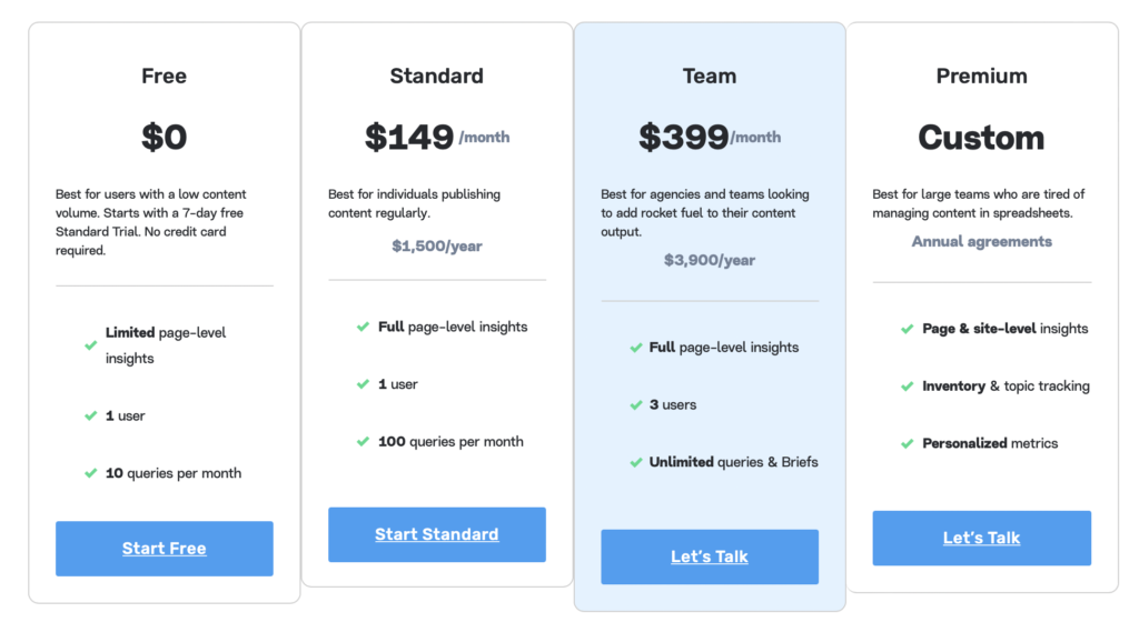 Marketmuse Pricing Plan