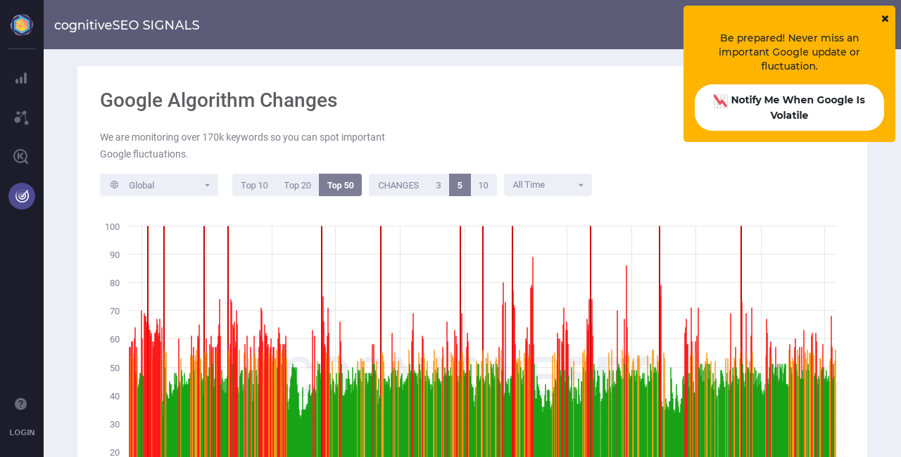 The Best Algorithm Monitoring Tools – SEO Toolbelt