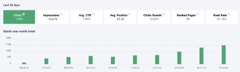 Trend graphs