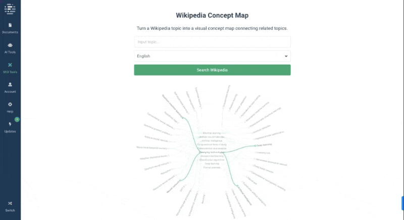 Wikipedia concept map