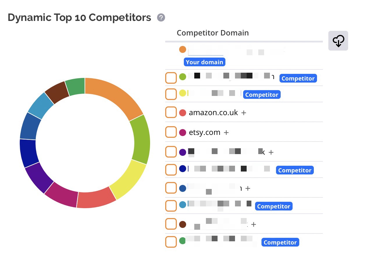 Accuranker Dynamic Competitors