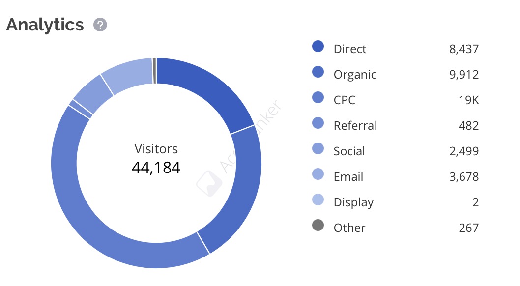 Accuranker Google Analytics