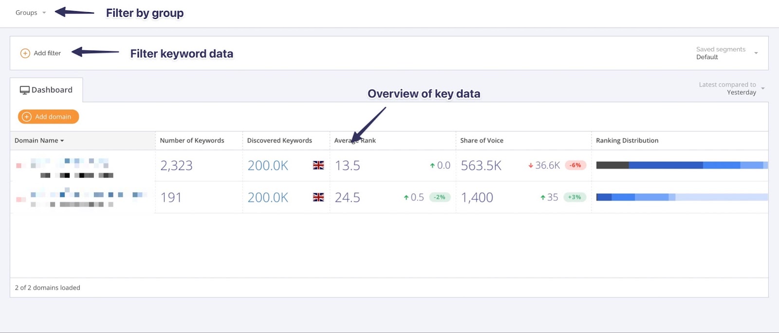 Accuranker Groups Options