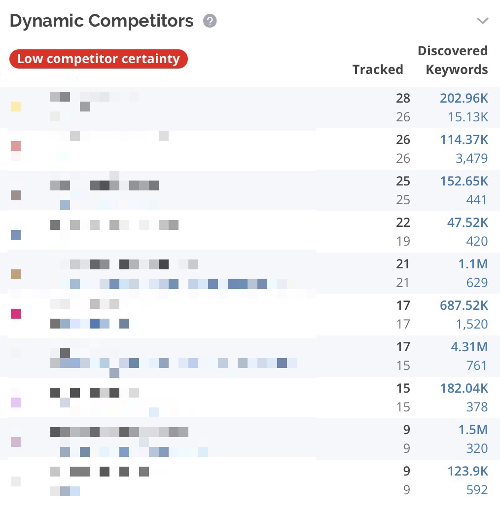 Accuranker-Site-Explorer-Competitors