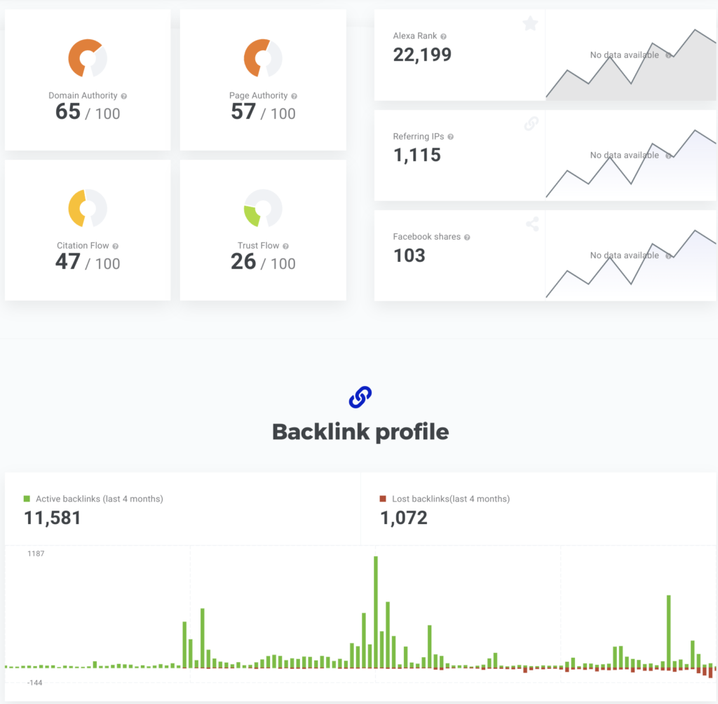 Backlink Profile Checker