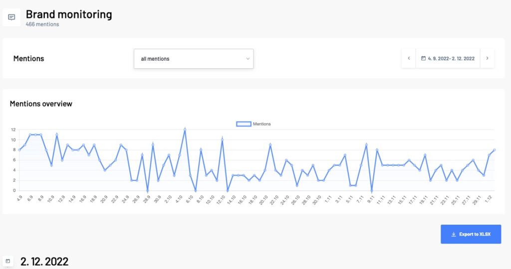 Brand Monitoring