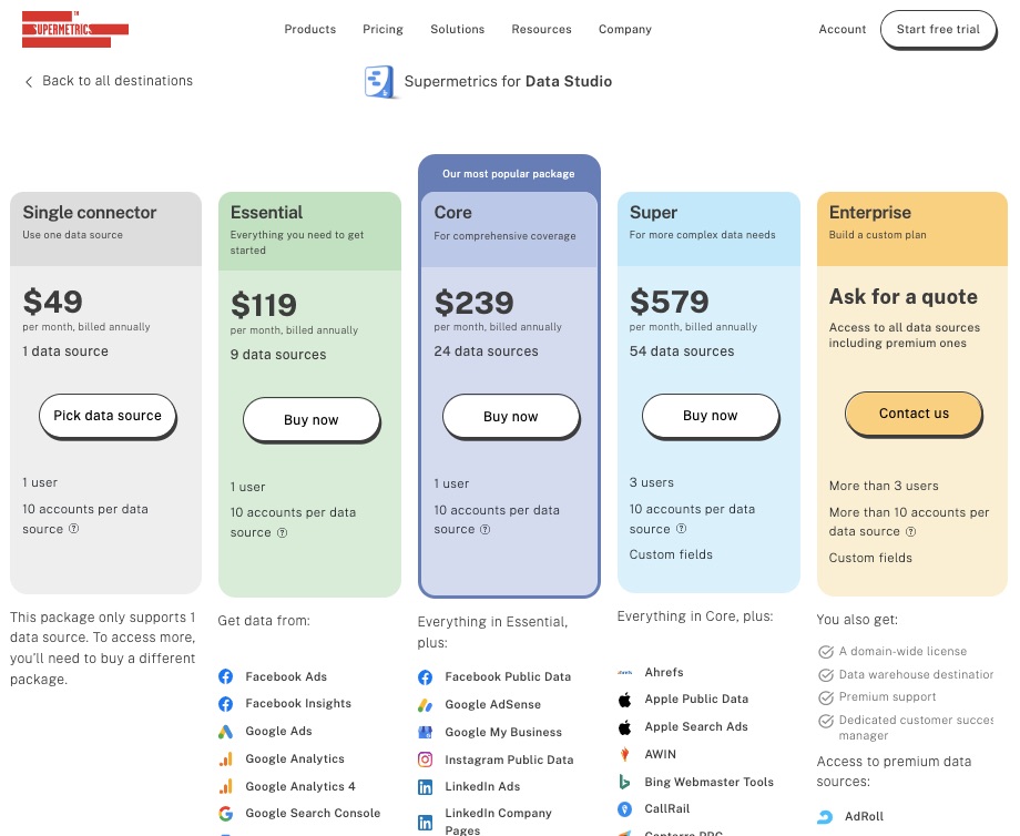 X Public Data (Twitter) Connector - Supermetrics