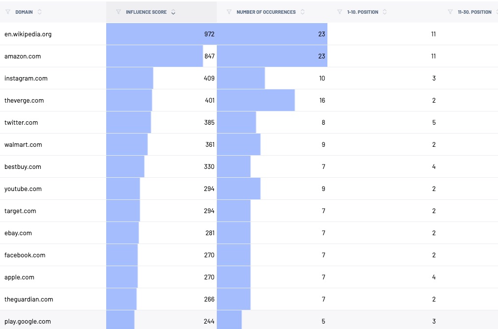 Domain Data