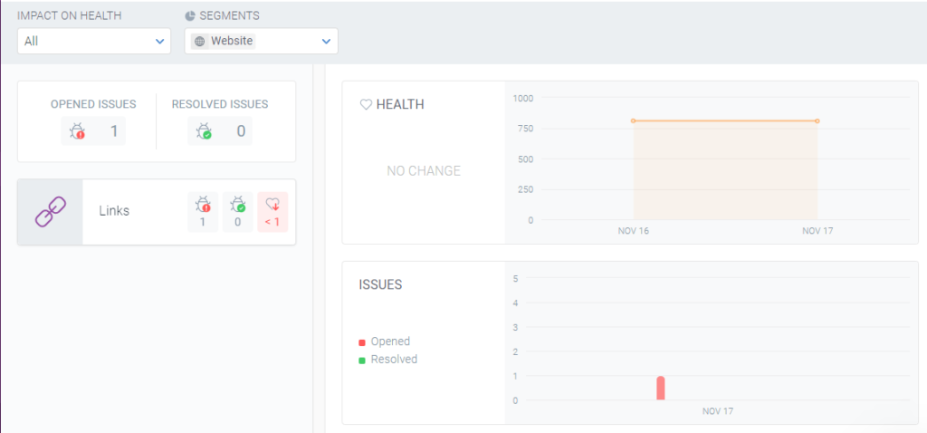 Health Chart 1