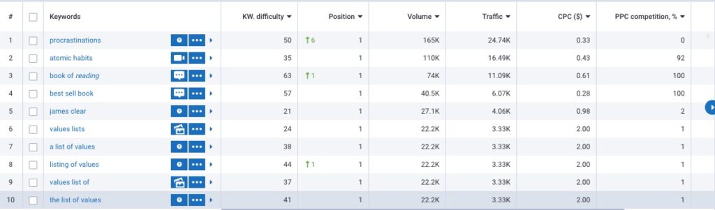 keyword overview