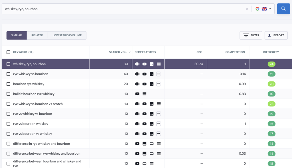 keyword research 4