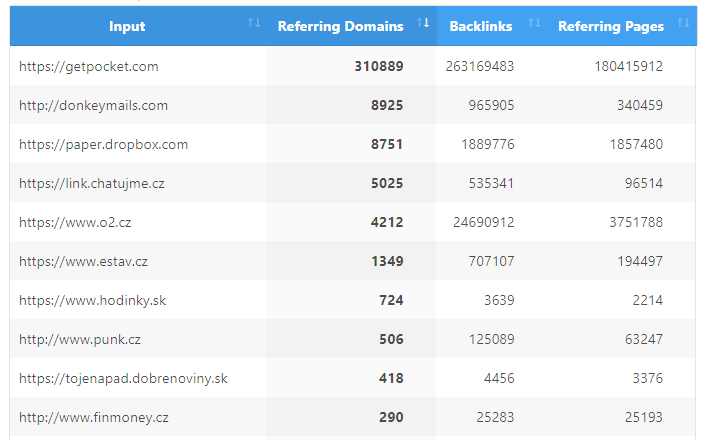 Referring Domains 1