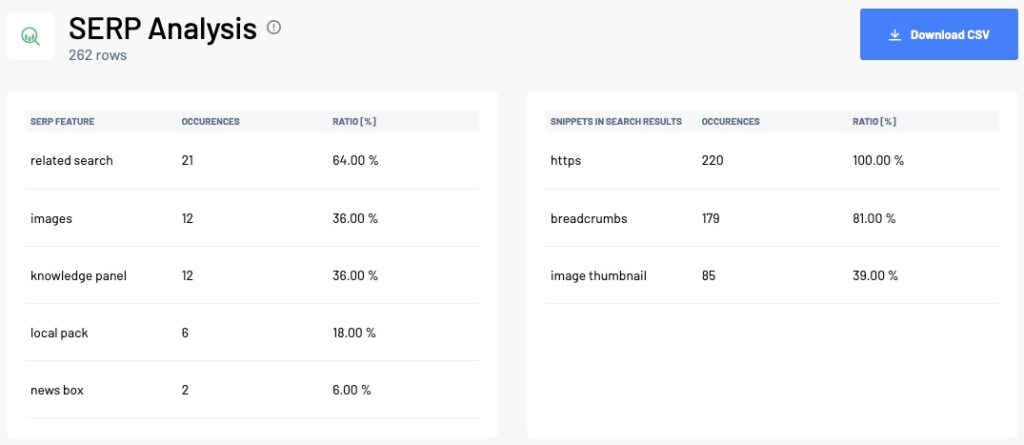 Serp Analysis 1